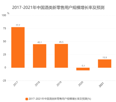 2023年新零售行業(yè)技術特點分析:新零售行業(yè)技術提升消費者體驗